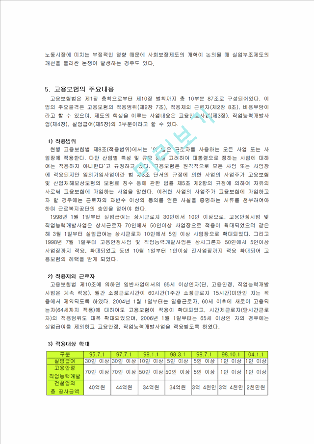 [고용보험 완성] 고용보험 배경, 고용보험 도입, 고용보험 내용, 고용보험 적용, 고용보험 비용, 고용보험 급여, 고용보험 전망, 미국 고용보험 프로그램, 영국의 고용보험제도, 고.hwp